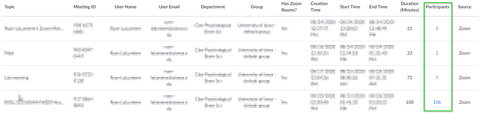 Zoom - Meeting Participant List